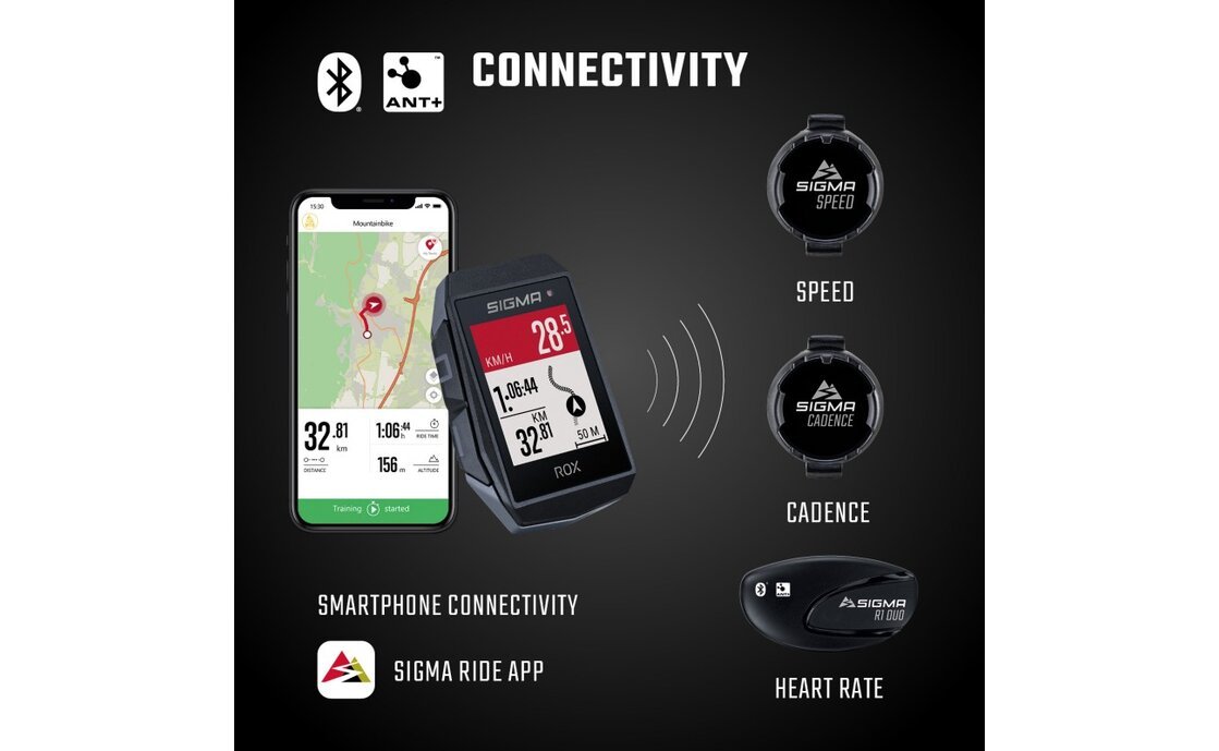 Sigma ROX 11.1 Evo HR set Bike Computer connectivity